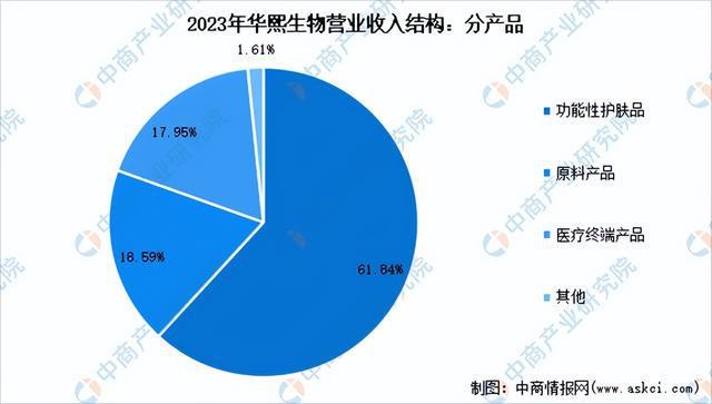九游娱乐平台：2024年中国化妆品行业市场前景预测研究报告（简版）(图21)