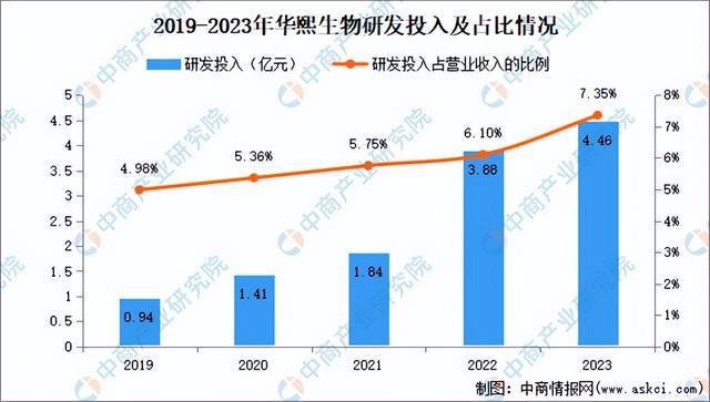九游娱乐平台：2024年中国化妆品行业市场前景预测研究报告（简版）(图22)
