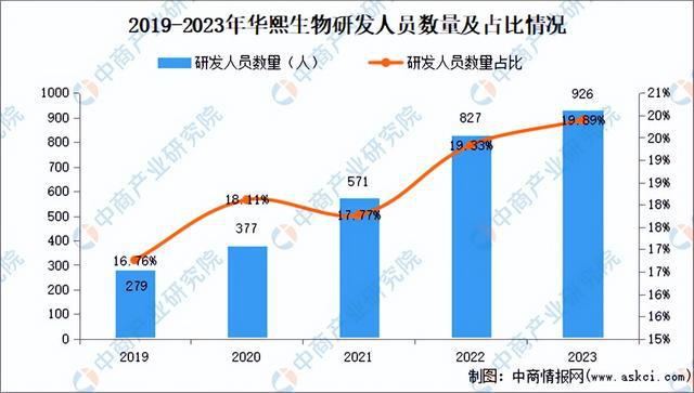 九游娱乐平台：2024年中国化妆品行业市场前景预测研究报告（简版）(图23)