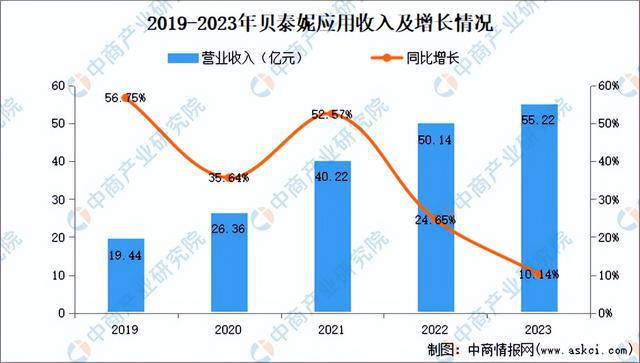 九游娱乐平台：2024年中国化妆品行业市场前景预测研究报告（简版）(图25)