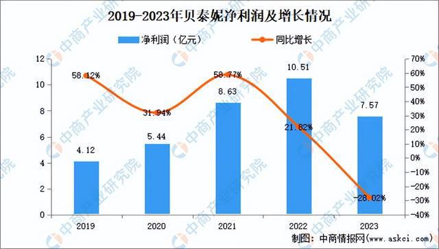 九游娱乐平台：2024年中国化妆品行业市场前景预测研究报告（简版）(图26)