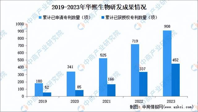 九游娱乐平台：2024年中国化妆品行业市场前景预测研究报告（简版）(图24)