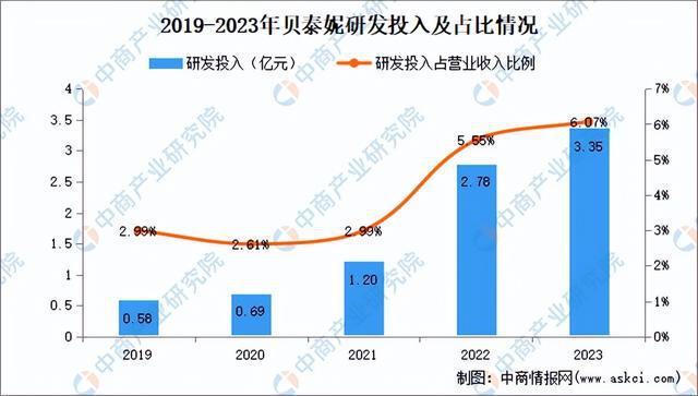 九游娱乐平台：2024年中国化妆品行业市场前景预测研究报告（简版）(图29)