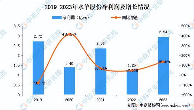 九游娱乐平台：2024年中国化妆品行业市场前景预测研究报告（简版）(图31)