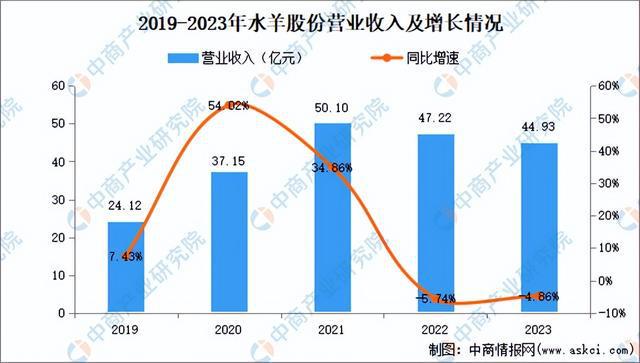 九游娱乐平台：2024年中国化妆品行业市场前景预测研究报告（简版）(图30)