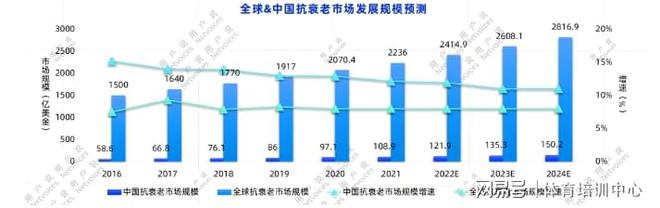 九游娱乐网站：年轻态从业者的聚焦点：为何抗衰老将成2024年的新风口(图1)