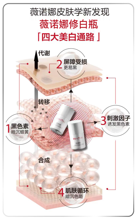 九游娱乐平台：薇诺娜修白瓶开启中国健康美白新叙事(图1)
