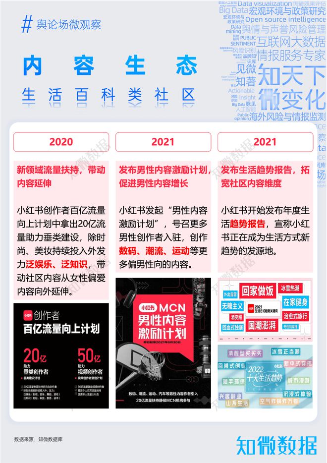 九游娱乐：专题报告：看懂小红书年轻人热爱的生活百科全书｜探舆论场(图2)