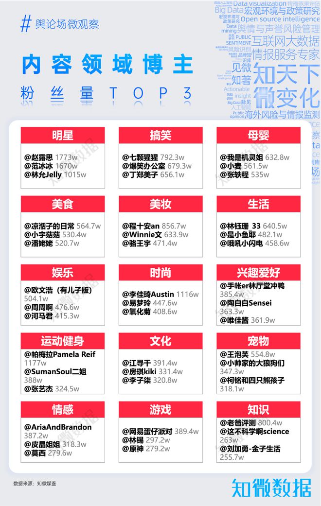 九游娱乐：专题报告：看懂小红书年轻人热爱的生活百科全书｜探舆论场(图3)