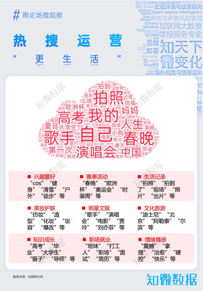 九游娱乐：专题报告：看懂小红书年轻人热爱的生活百科全书｜探舆论场(图5)