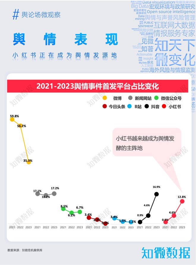 九游娱乐：专题报告：看懂小红书年轻人热爱的生活百科全书｜探舆论场(图8)