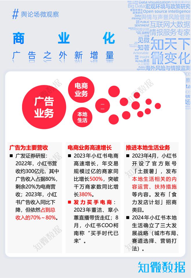九游娱乐：专题报告：看懂小红书年轻人热爱的生活百科全书｜探舆论场(图6)