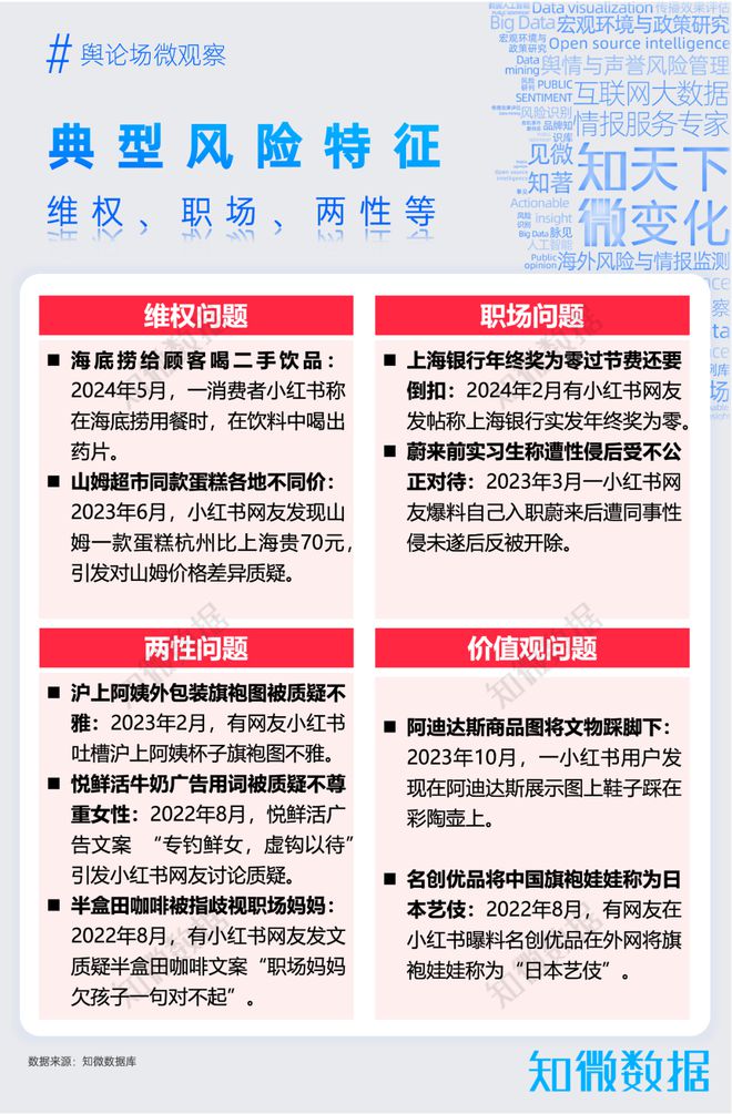 九游娱乐：专题报告：看懂小红书年轻人热爱的生活百科全书｜探舆论场(图9)