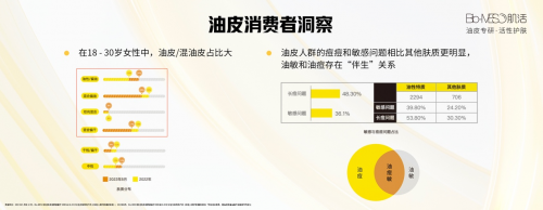 九游娱乐网站：油皮进化论：Bio-MESO肌活携进阶版指南引领油皮护肤30时代(图2)