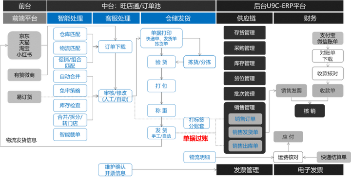 九游娱乐网站：智能转型、美丽升级：天纵生物选择U9cloud打造硬核竞争力！(图2)