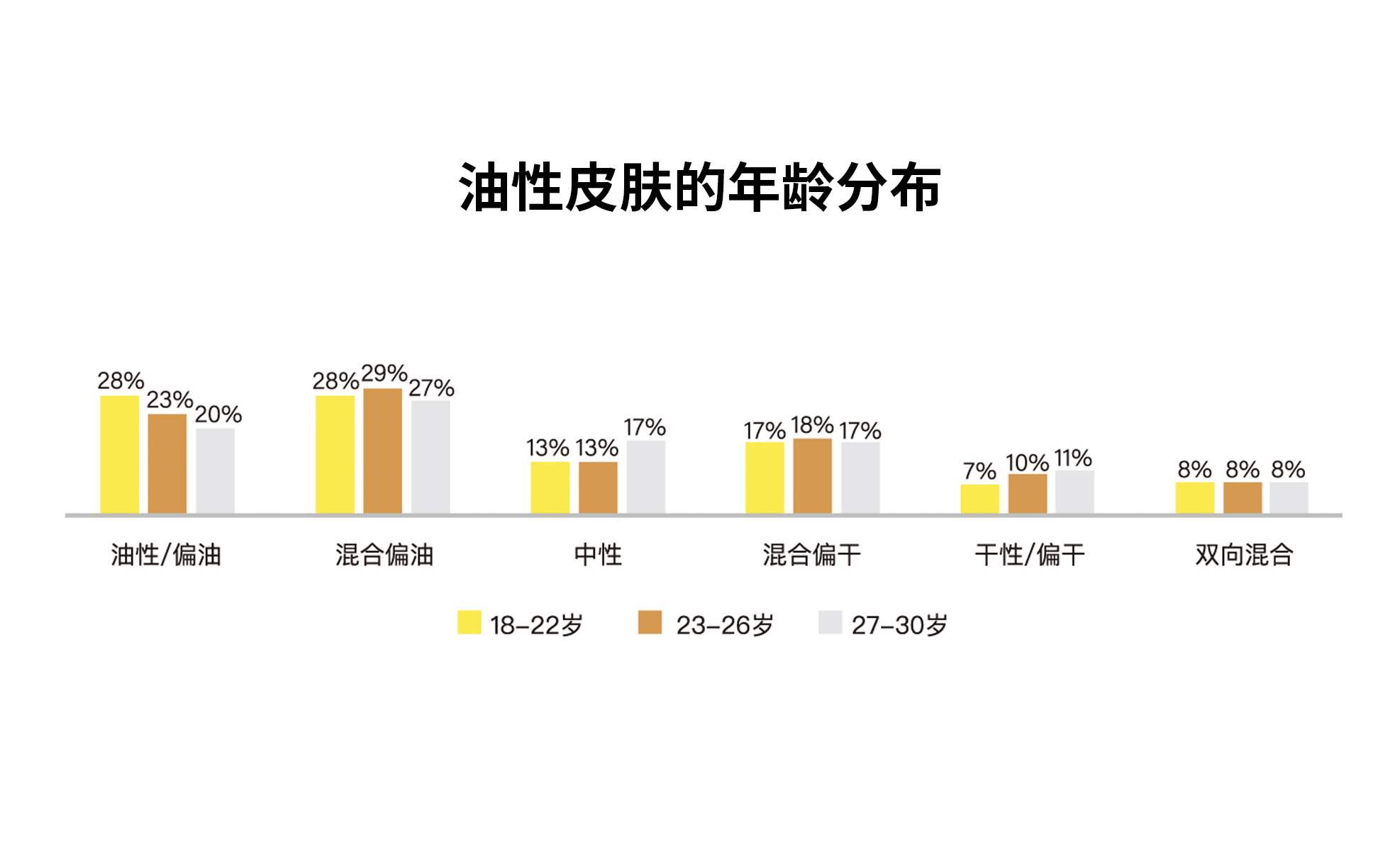 九游娱乐平台：肌活油皮护肤30时代的全链路解法(图2)