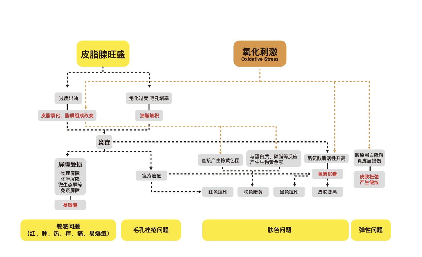 九游娱乐平台：肌活油皮护肤30时代的全链路解法(图4)