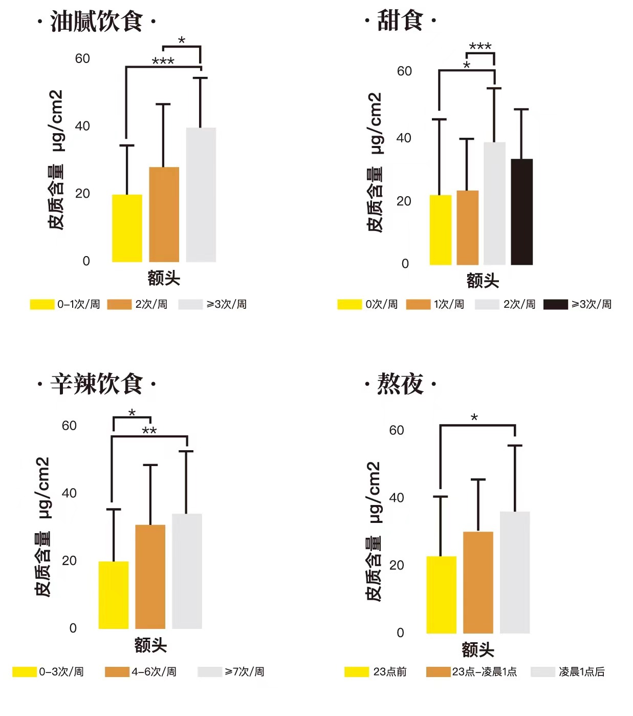 九游娱乐平台：肌活油皮护肤30时代的全链路解法(图5)