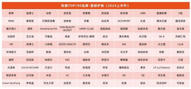 九游娱乐网站：从护肤赛道看2024抖音新趋势(图2)