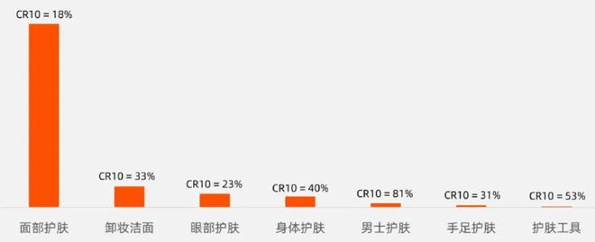 九游娱乐网站：从护肤赛道看2024抖音新趋势(图4)