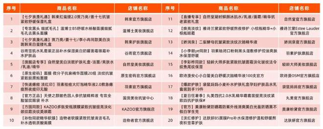九游娱乐网站：从护肤赛道看2024抖音新趋势(图5)
