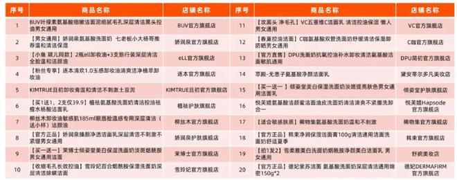 九游娱乐网站：从护肤赛道看2024抖音新趋势(图6)