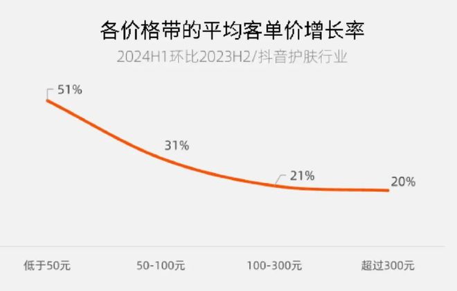 九游娱乐网站：从护肤赛道看2024抖音新趋势(图10)