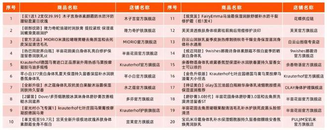 九游娱乐网站：从护肤赛道看2024抖音新趋势(图8)