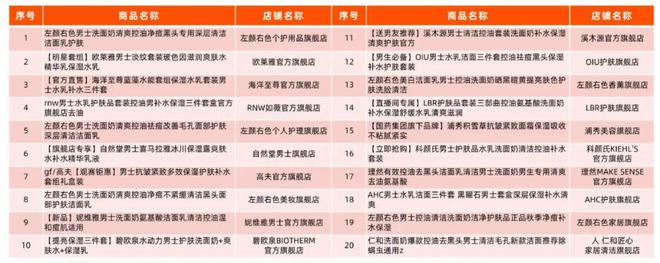 九游娱乐网站：从护肤赛道看2024抖音新趋势(图9)