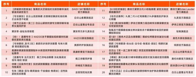 九游娱乐网站：从护肤赛道看2024抖音新趋势(图7)