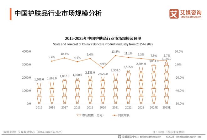 九游娱乐平台：2024年美妆行业“变局”？(图2)