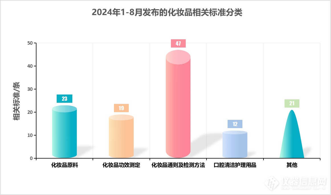 九游娱乐网站：从原料到包装：2024年1-8月化妆品执行标准盘点(图1)