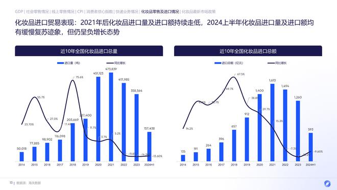 九游娱乐：2024上半年护肤市场新品趋势：国货全面超越、新品平均定价下降(图6)