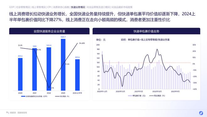 九游娱乐：2024上半年护肤市场新品趋势：国货全面超越、新品平均定价下降(图4)