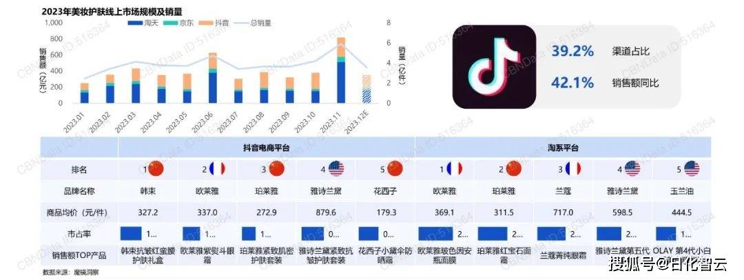 九游娱乐平台：2024年美妆个护行业市场新机遇、热门品类分析（附）(图2)