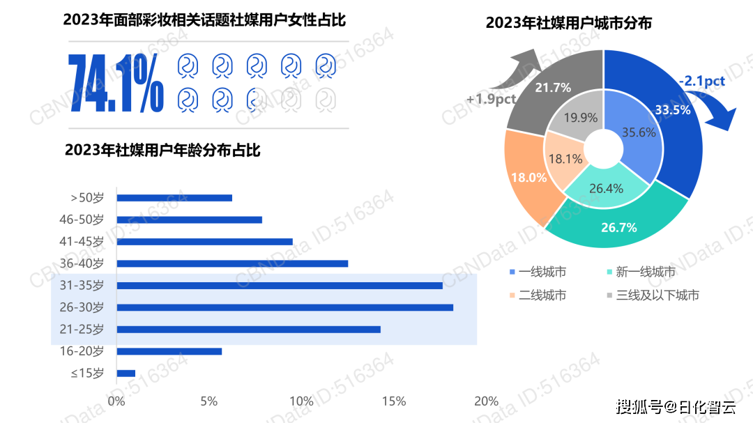 九游娱乐平台：2024年美妆个护行业市场新机遇、热门品类分析（附）(图9)