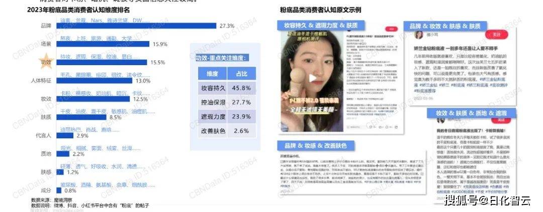 九游娱乐平台：2024年美妆个护行业市场新机遇、热门品类分析（附）(图10)