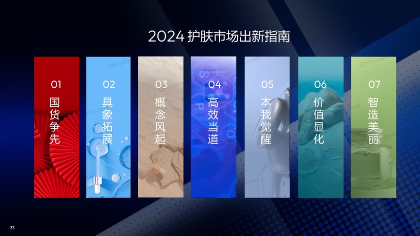 九游娱乐网站:2024上半年护肤市场新品趋势报告:国货品牌全面超越、新品平均定价下降(图1)
