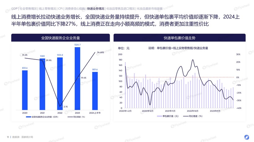 九游娱乐网站:2024上半年护肤市场新品趋势报告:国货品牌全面超越、新品平均定价下降(图3)