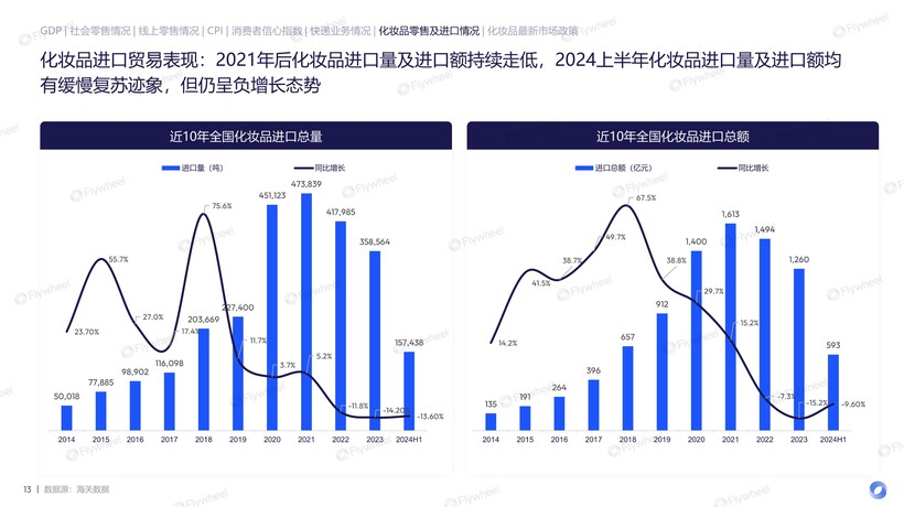 九游娱乐网站:2024上半年护肤市场新品趋势报告:国货品牌全面超越、新品平均定价下降(图5)