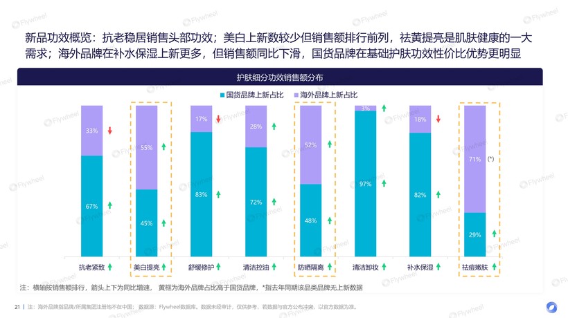 九游娱乐网站:2024上半年护肤市场新品趋势报告:国货品牌全面超越、新品平均定价下降(图10)