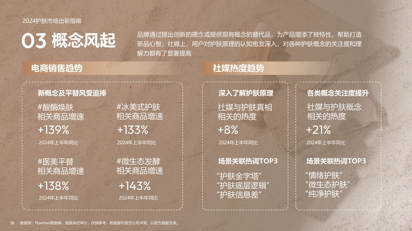 九游娱乐网站:2024上半年护肤市场新品趋势报告:国货品牌全面超越、新品平均定价下降(图19)