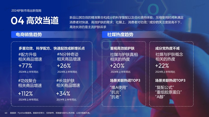 九游娱乐网站:2024上半年护肤市场新品趋势报告:国货品牌全面超越、新品平均定价下降(图20)