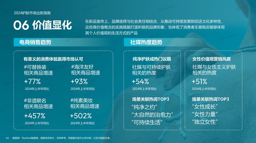 九游娱乐网站:2024上半年护肤市场新品趋势报告:国货品牌全面超越、新品平均定价下降(图22)