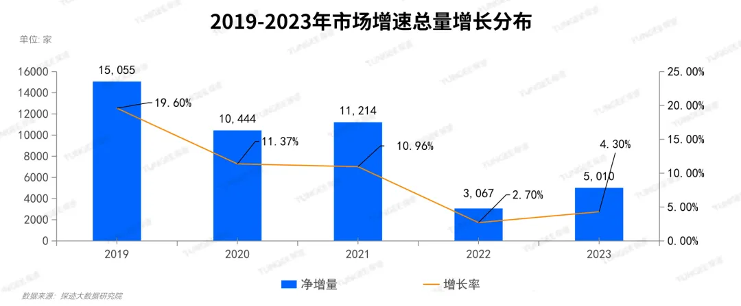 九游娱乐：《2024美妆行业发展趋势报告》发布美妆行业快速增长(图2)