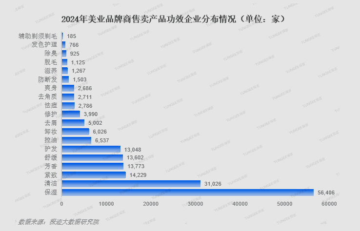 九游娱乐：《2024美妆行业发展趋势报告》发布美妆行业快速增长(图4)