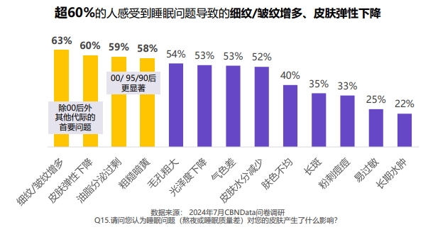 九游娱乐网站：权威解读功效护肤未来趋势：新成分Olandu实现胶原自生抗老(图2)