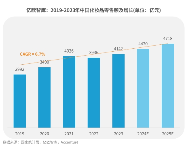 九游娱乐网站：权威解读功效护肤未来趋势：新成分Olandu实现胶原自生抗老(图1)