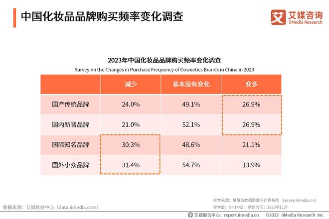 九游娱乐平台：2024年中国化妆品行业：市场规模持续攀升国潮美妆迎来春天(图2)