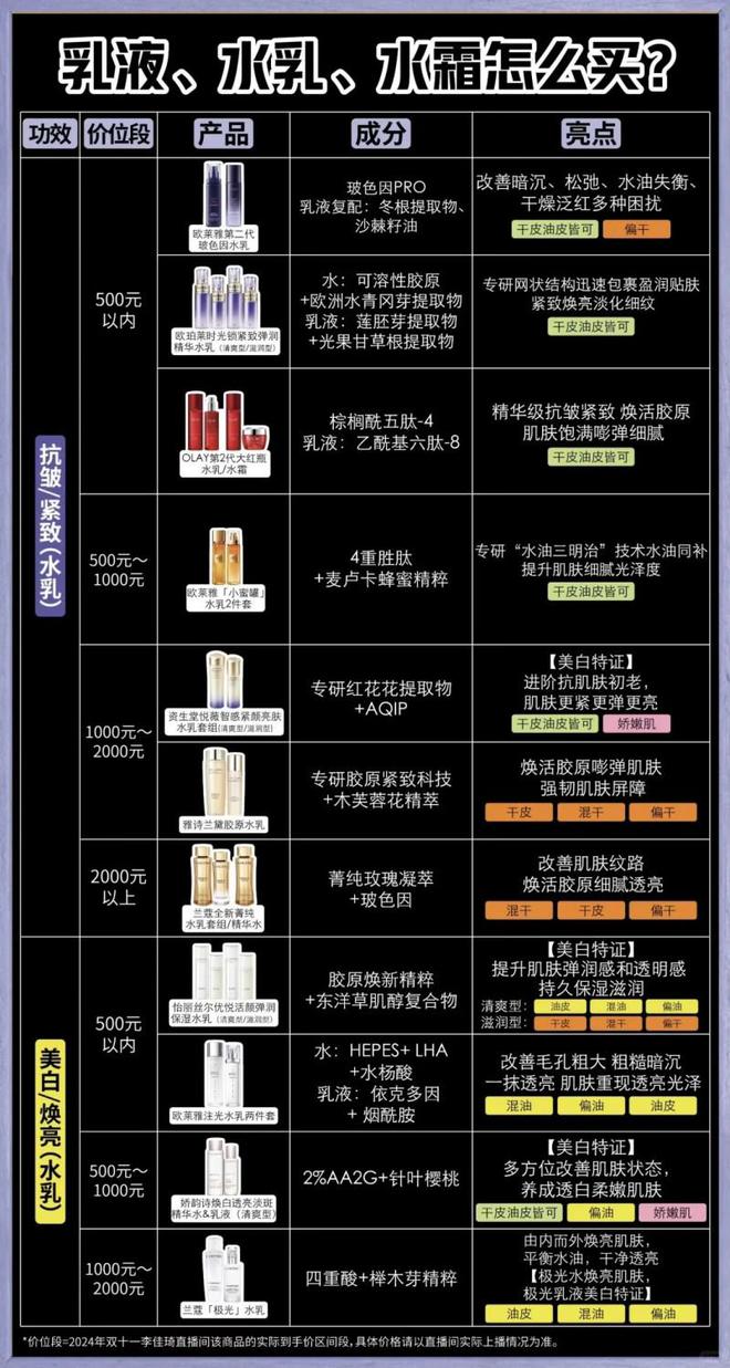 九游娱乐网站：双十一前夕李佳琦直播间小课堂再升级：为女生量身定制美丽秘籍(图2)